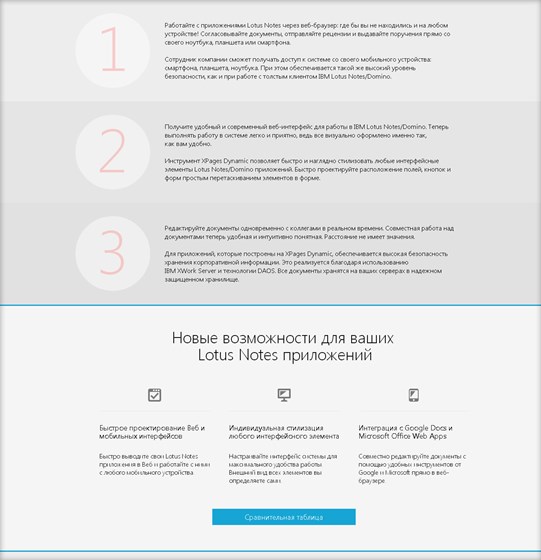 Websites: XPages Dynamic web site